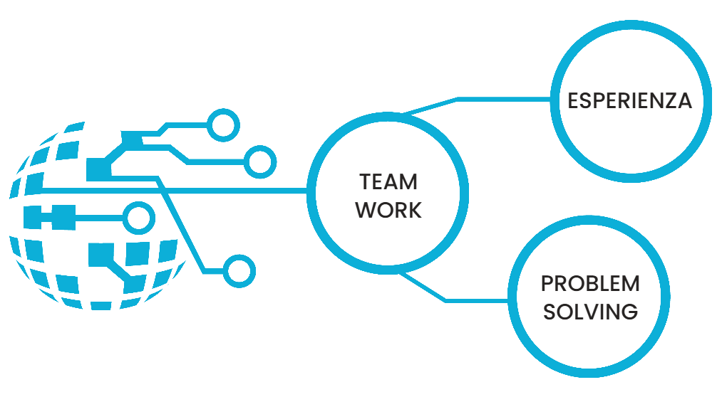 Chi siamo: team work,